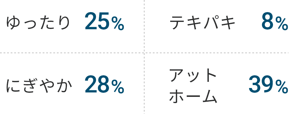 社内の雰囲気は？